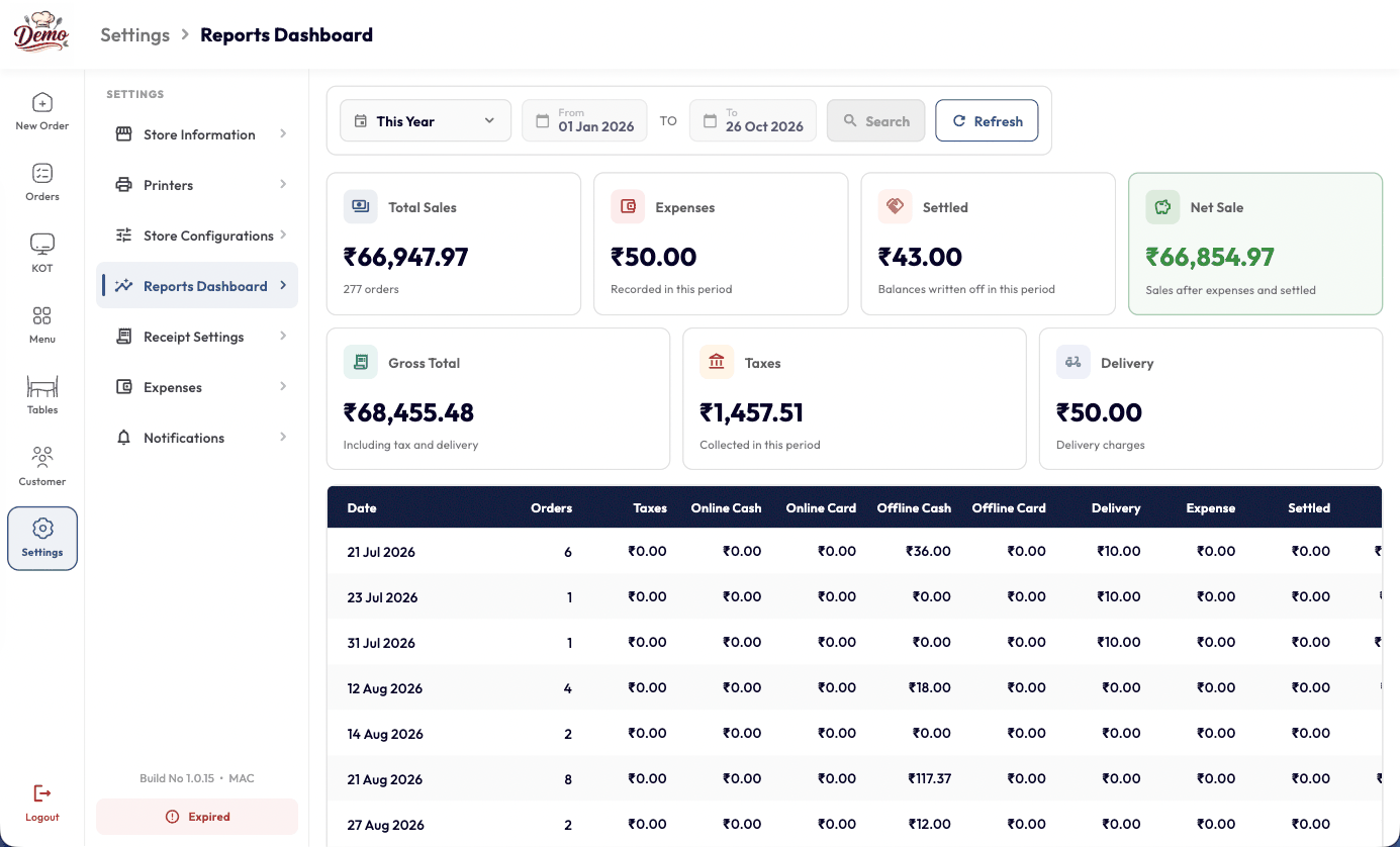 YoPOS reports dashboard showing total sales, expenses, net sale, taxes and a day-by-day breakdown of orders